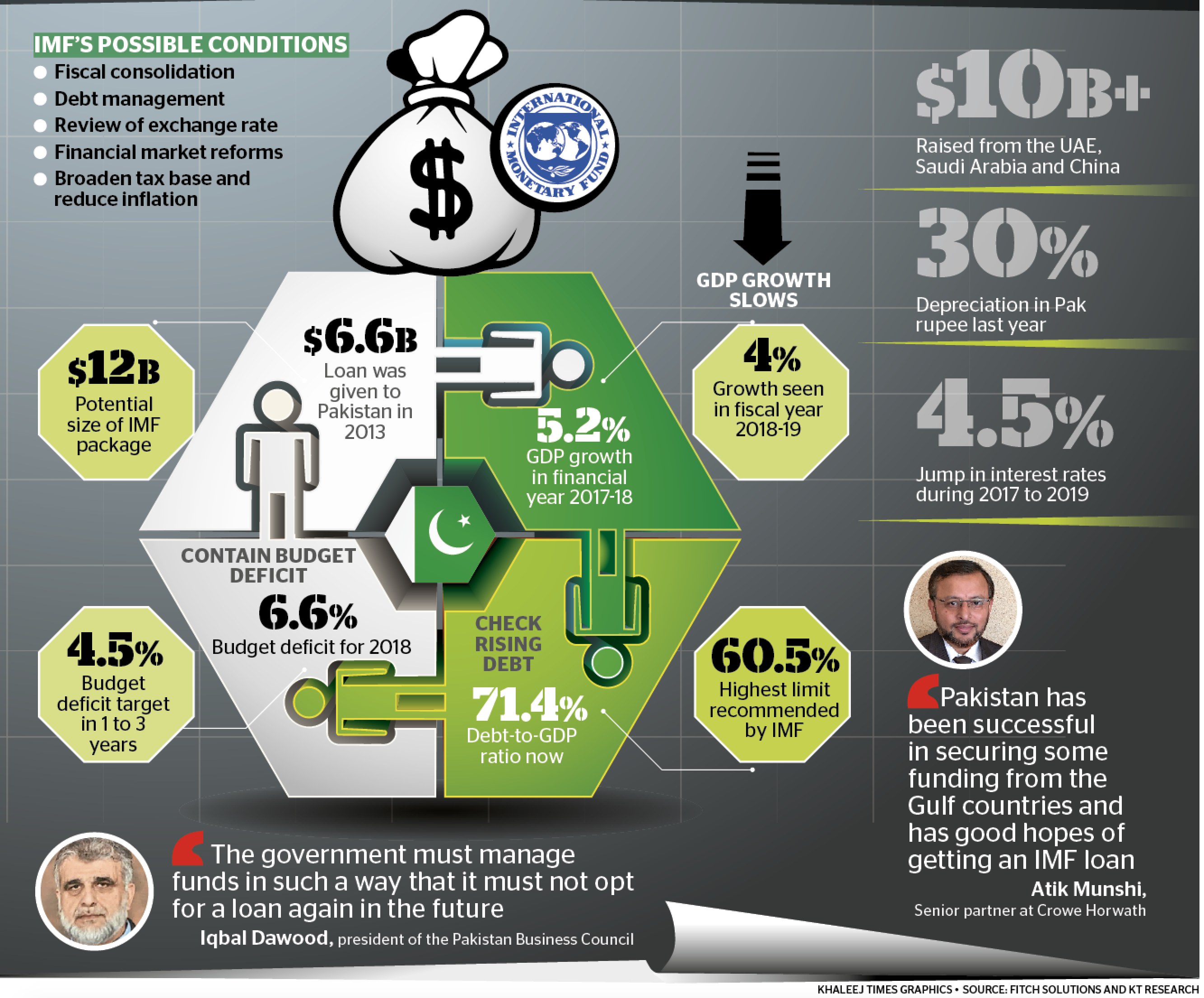 Pakistan’s finance minister prepares to meet the IMF's strict conditions